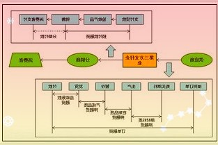 600743华远地产4月6日早盘上涨4.92%，至上午收盘每股上涨0.13元