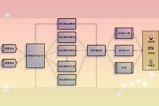 UberEats推出点外卖“分账”功能：多人点餐分别付钱，避免要钱的尴尬